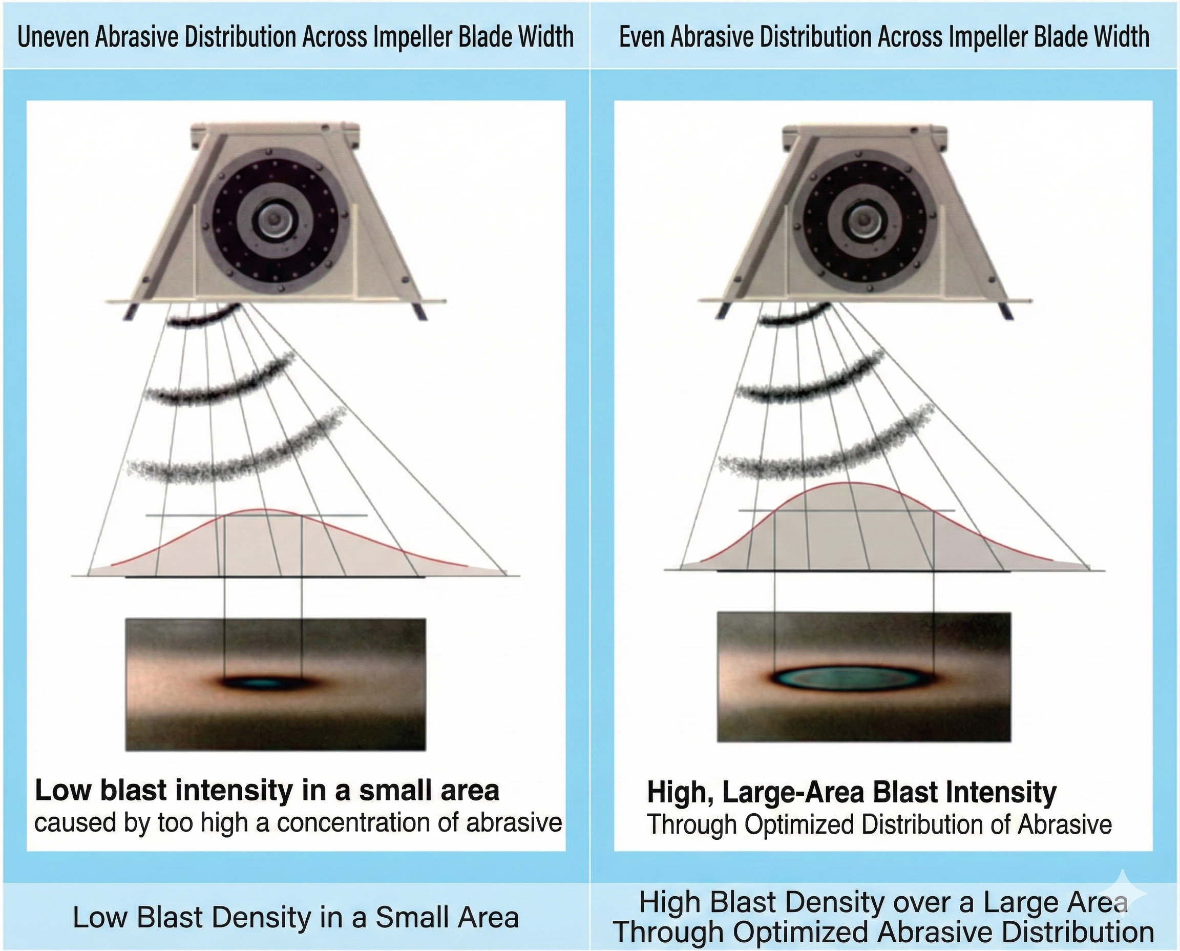 分布图.png 分布图.png